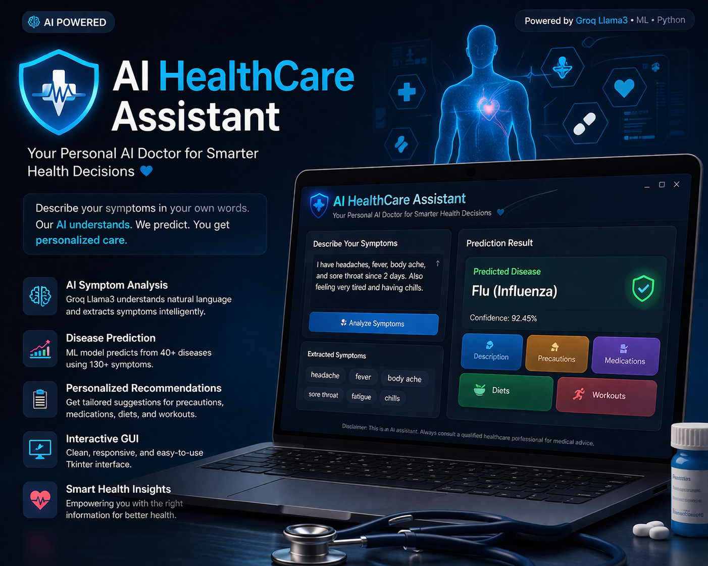 AI Healthcare System